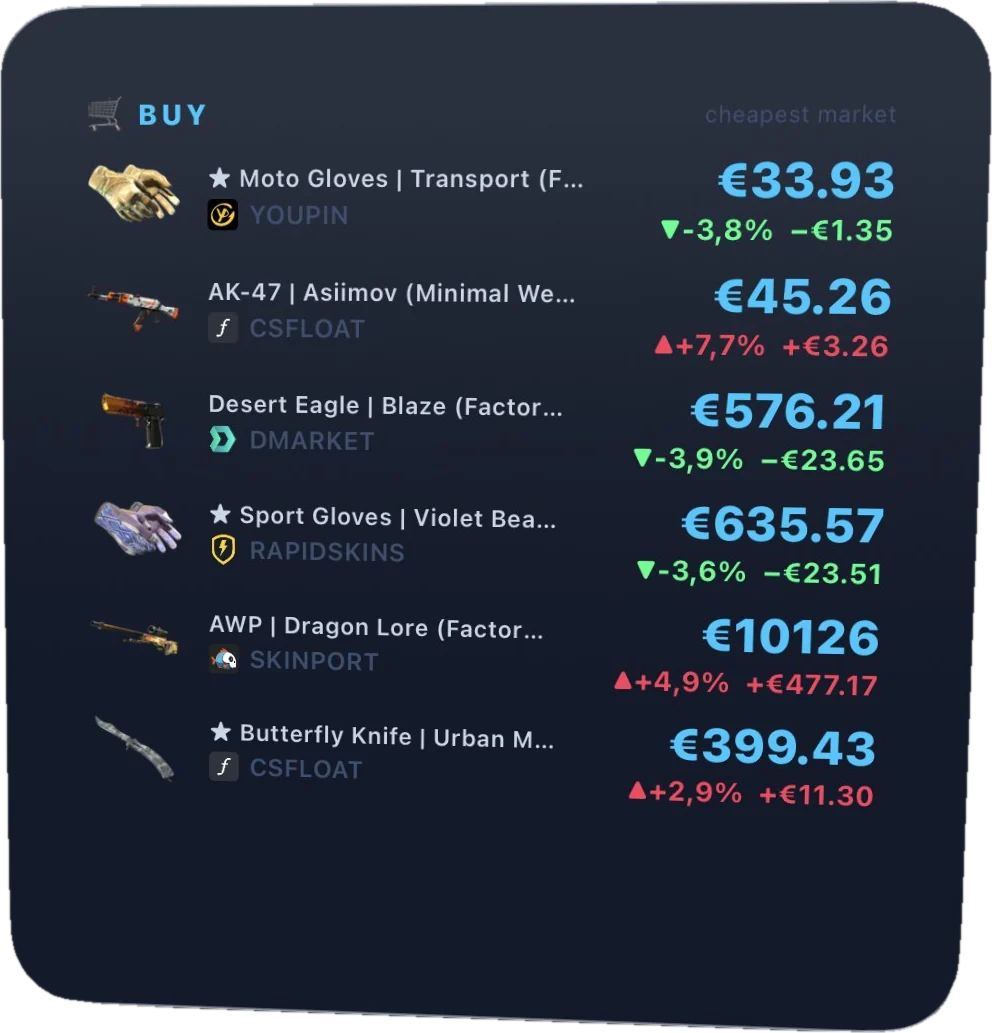 Skinmanity Buy List widget, large size, showing every planned purchase with its cheapest market and change