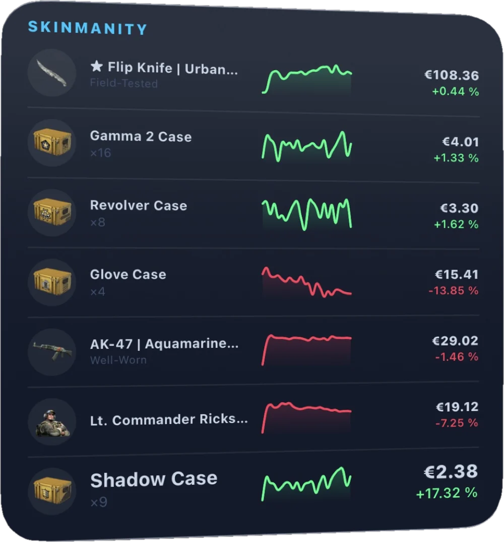 Skinmanity Skin List widget, large size, showing seven skins with sparkline charts and prices