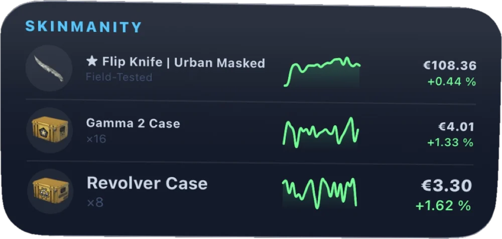 Skinmanity Skin List widget with sparkline charts