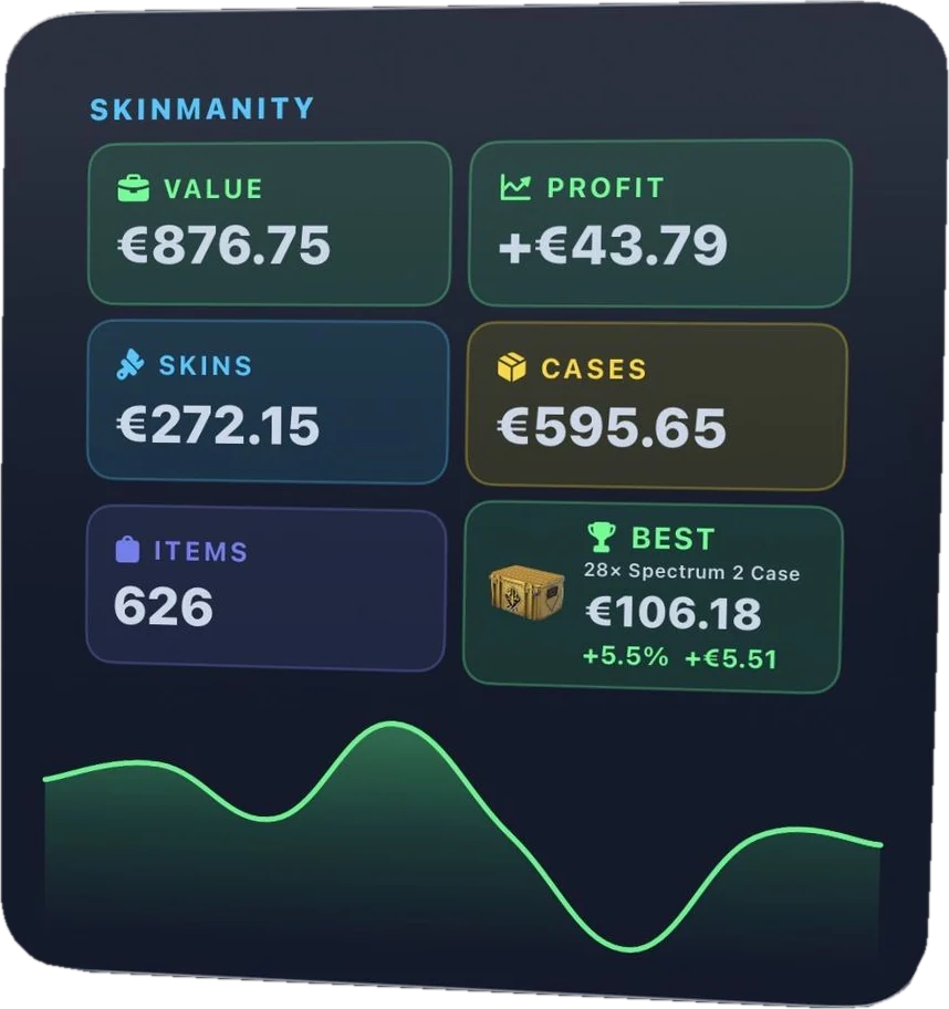 Skinmanity Inventory Stats widget with value, profit, skins, cases and a chart
